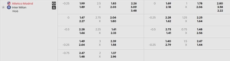 Bảng kèo Atletico Madrid vs Inter