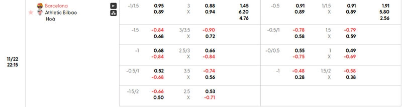 Bảng tỷ lệ kèo Barcelona vs Athletic Bilbao