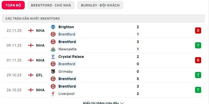 Phong độ Brentford