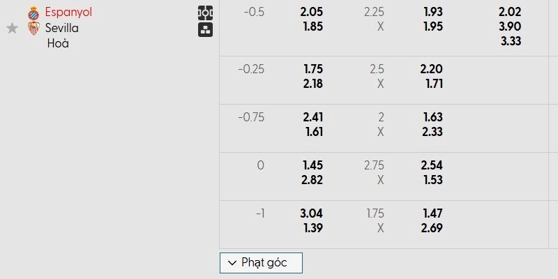 Bảng tỷ lệ kèo trận cầu Espanyol vs Sevilla