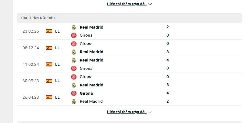 Lịch sử đấu của Girona vs Real Madrid