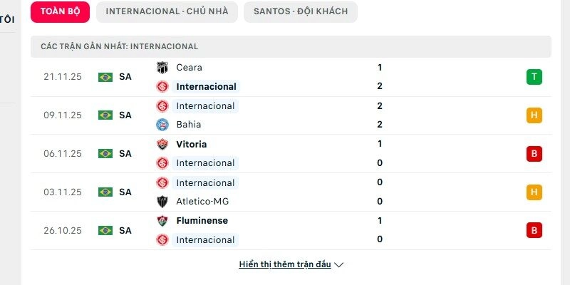 Phong độ Internacional