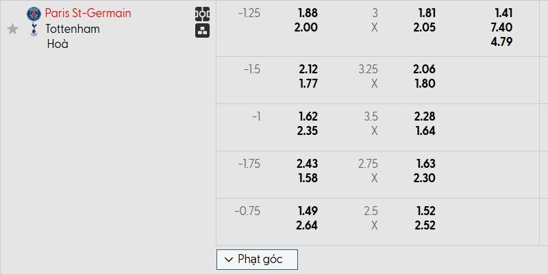 Bảng tỷ lệ kèo của ngày thi đấu PSG vs Tottenham