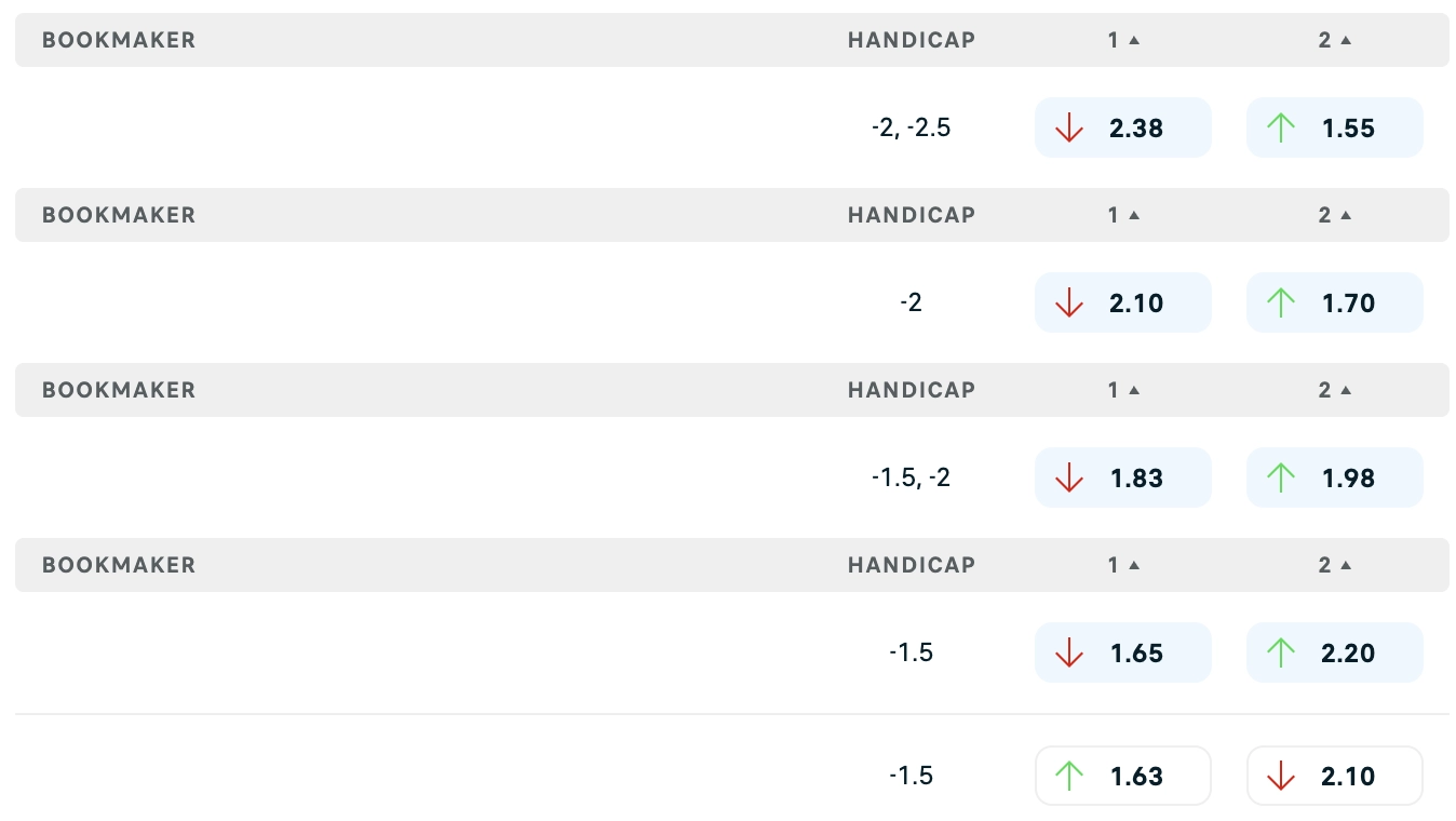 tỷ lệ kèo trận phần lan vs malta