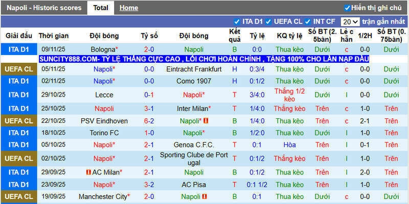 Sự bất ổn và cơn bão chấn khiến Napoli bị xa lánh