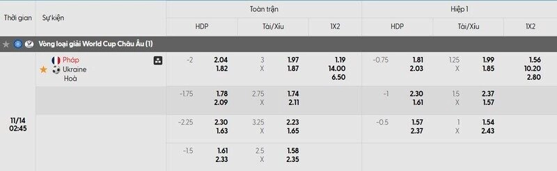 Bảng tỷ lệ kèo Pháp vs Ukraine