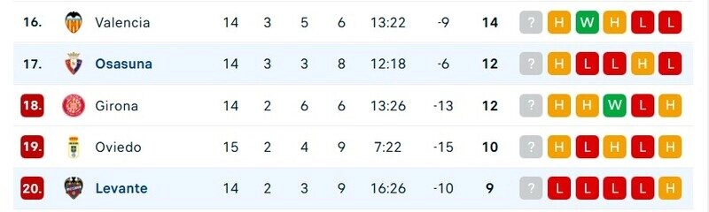 Cả Osasuna vs Levante đều đang chật trụ hạng