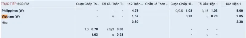 bảng tỷ lệ kèo nhà cái bóng đá sea games 2025 giữa nữ việt nam vs nữ philippines